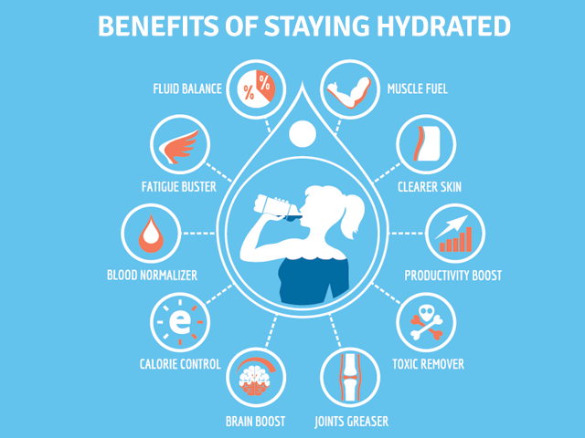 Staying Hydrated This July... and Always - Love My Mat